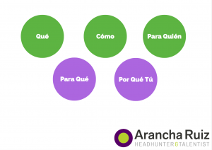 Matriz de marca personal