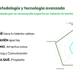 Desafíos del RADAR: ¿Estás preparado para definir tu identidad profesional?